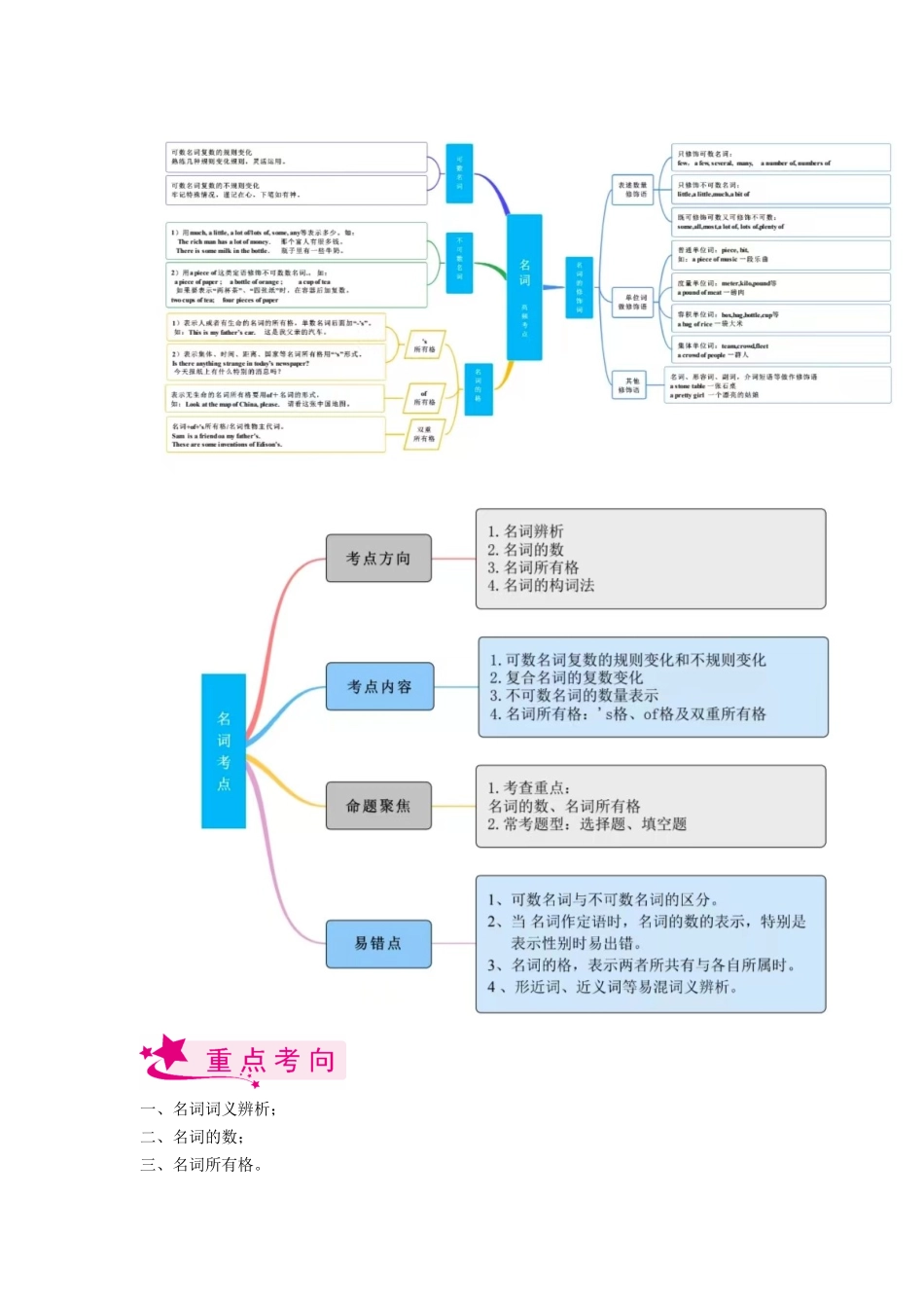 考点02 名词-备战2023年中考英语一轮复习考点帮（全国通用）（解析版）_九年级下册.docx_第2页