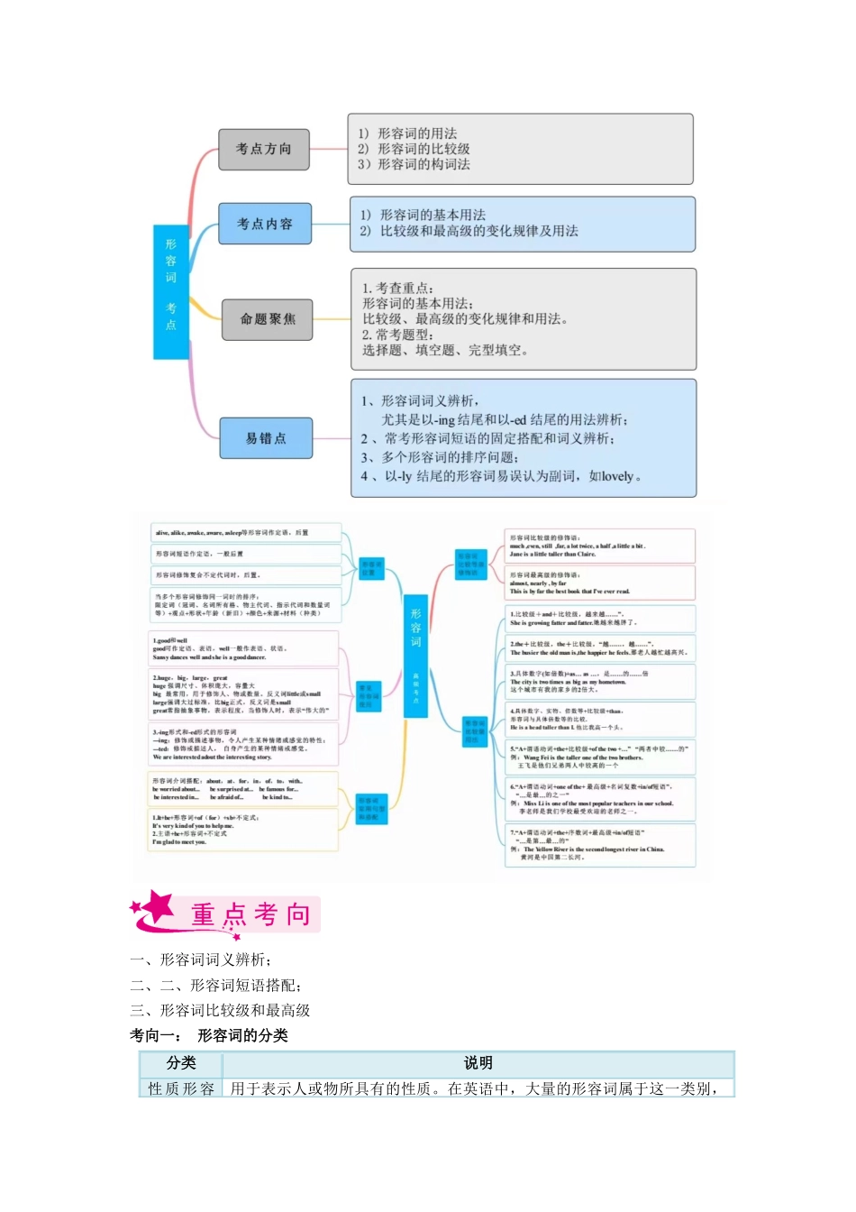 考点07 形容词及形容词比较等级-备战2023年中考英语一轮复习考点帮（全国通用）（解析版）_九年级下册.docx_第2页