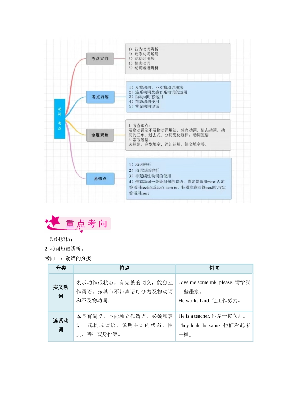 考点09 动词和动词短语-备战2023年中考英语一轮复习考点帮（全国通用）（解析版）_九年级下册.docx_第2页