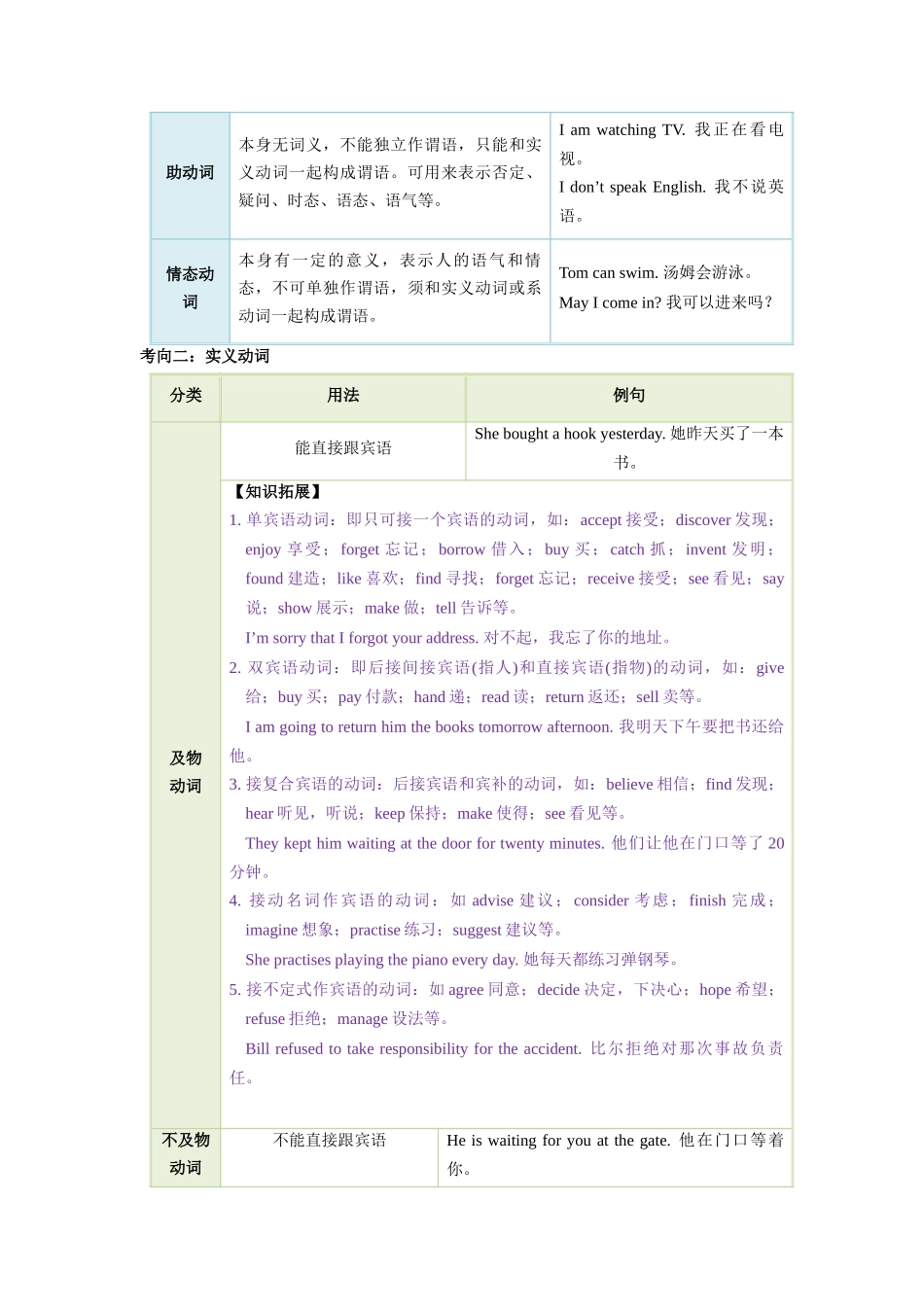 考点09 动词和动词短语-备战2023年中考英语一轮复习考点帮（全国通用）（解析版）_九年级下册.docx_第3页