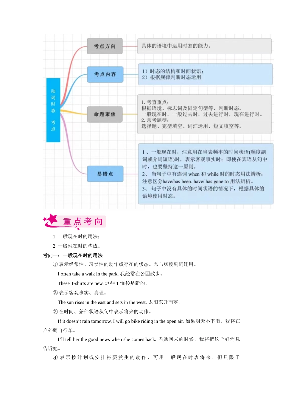 考点11 一般现在时-备战2023年中考英语一轮复习考点帮（全国通用）（解析版）_九年级下册.docx_第2页