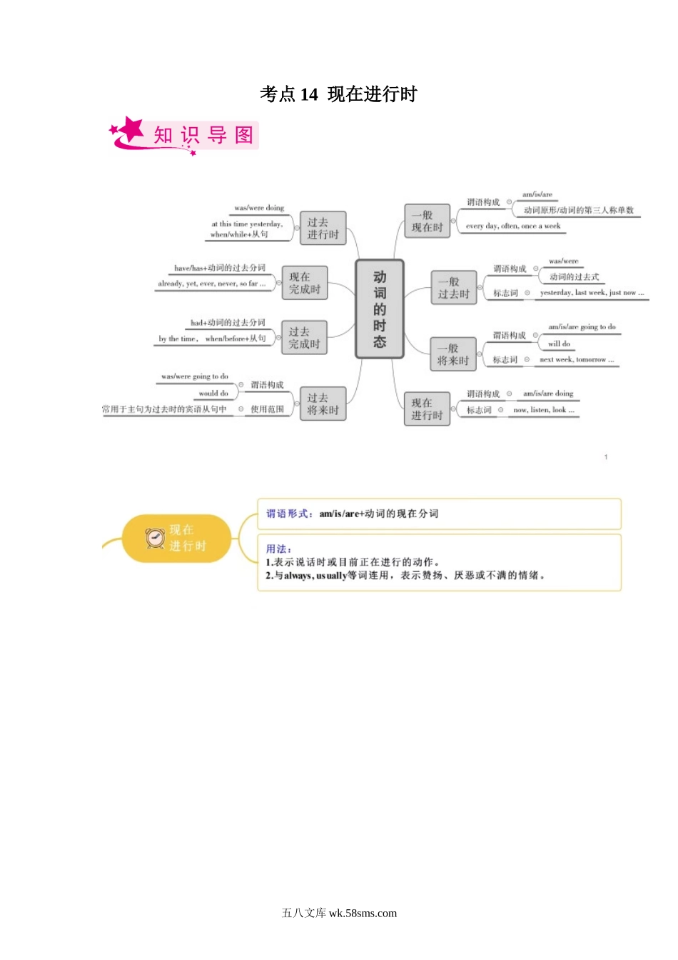 考点14 现在进行时-备战2023年中考英语一轮复习考点帮（全国通用）（解析版）_九年级下册.docx_第1页