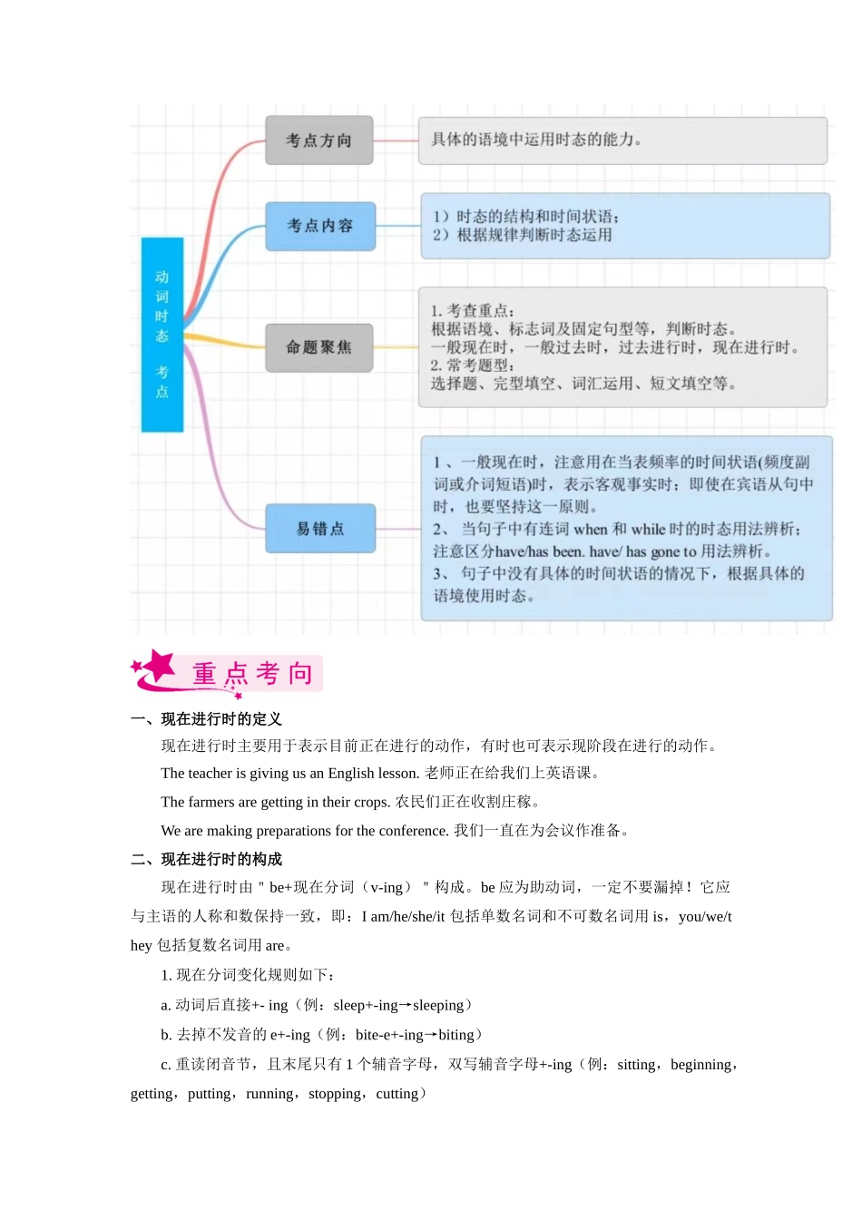 考点14 现在进行时-备战2023年中考英语一轮复习考点帮（全国通用）（解析版）_九年级下册.docx_第2页