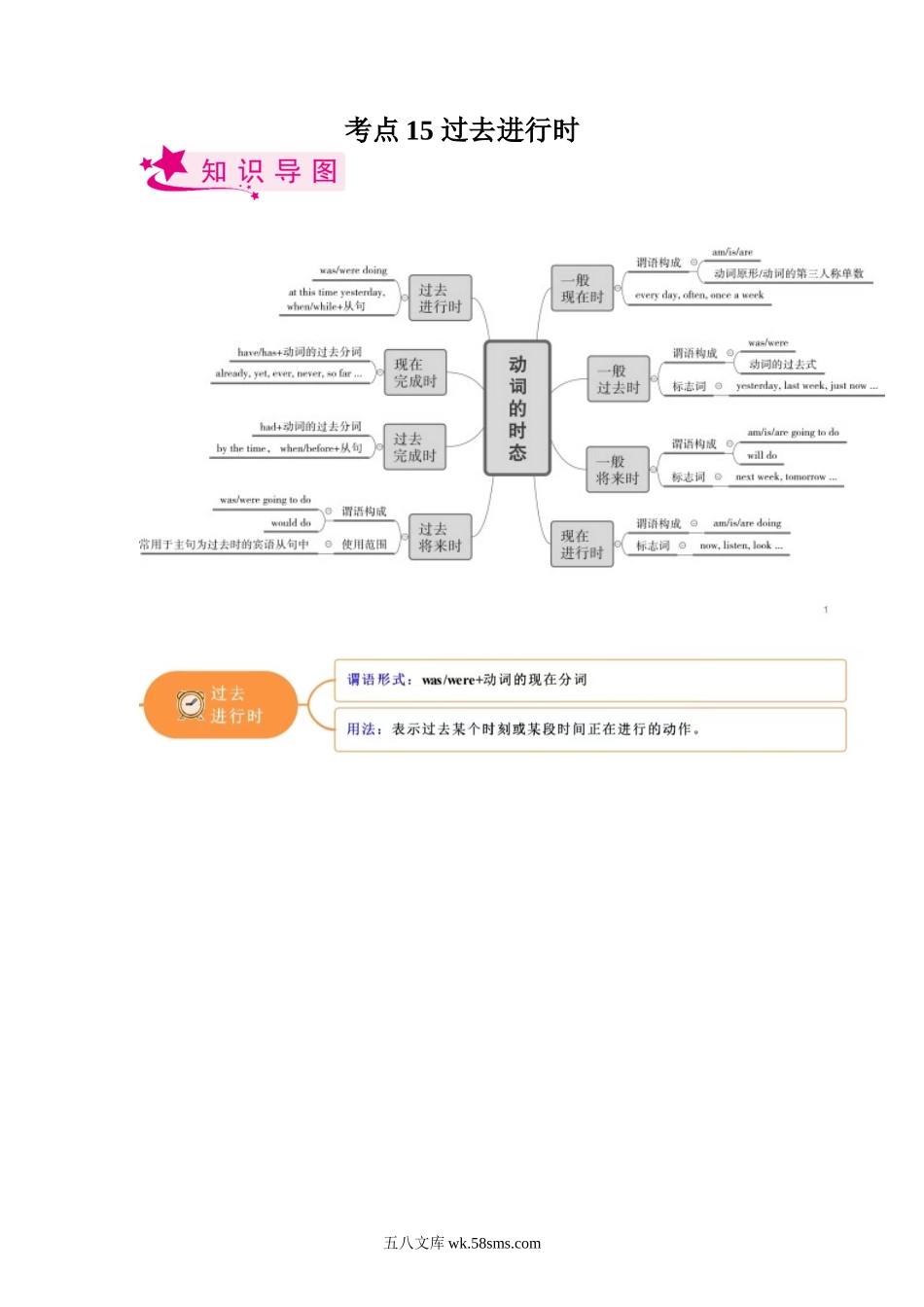 考点15 过去进行时-备战2023年中考英语一轮复习考点帮（全国通用）（解析版）_九年级下册.docx_第1页