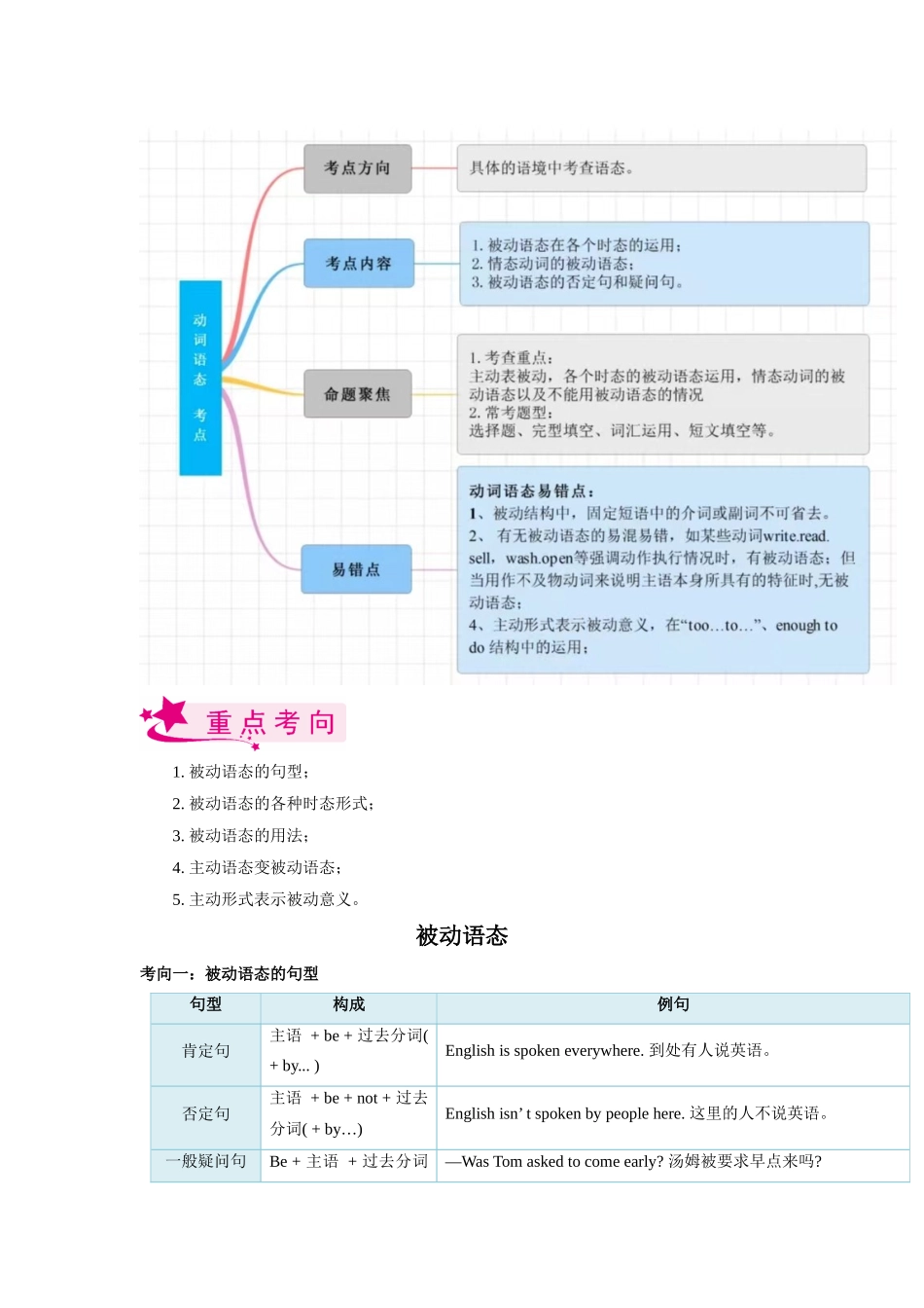 考点17 被动语态-备战2023年中考英语一轮复习考点帮（全国通用）（解析版）_九年级下册.docx_第2页