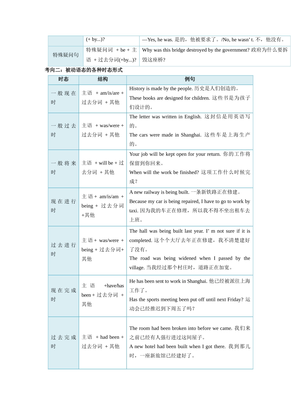 考点17 被动语态-备战2023年中考英语一轮复习考点帮（全国通用）（解析版）_九年级下册.docx_第3页