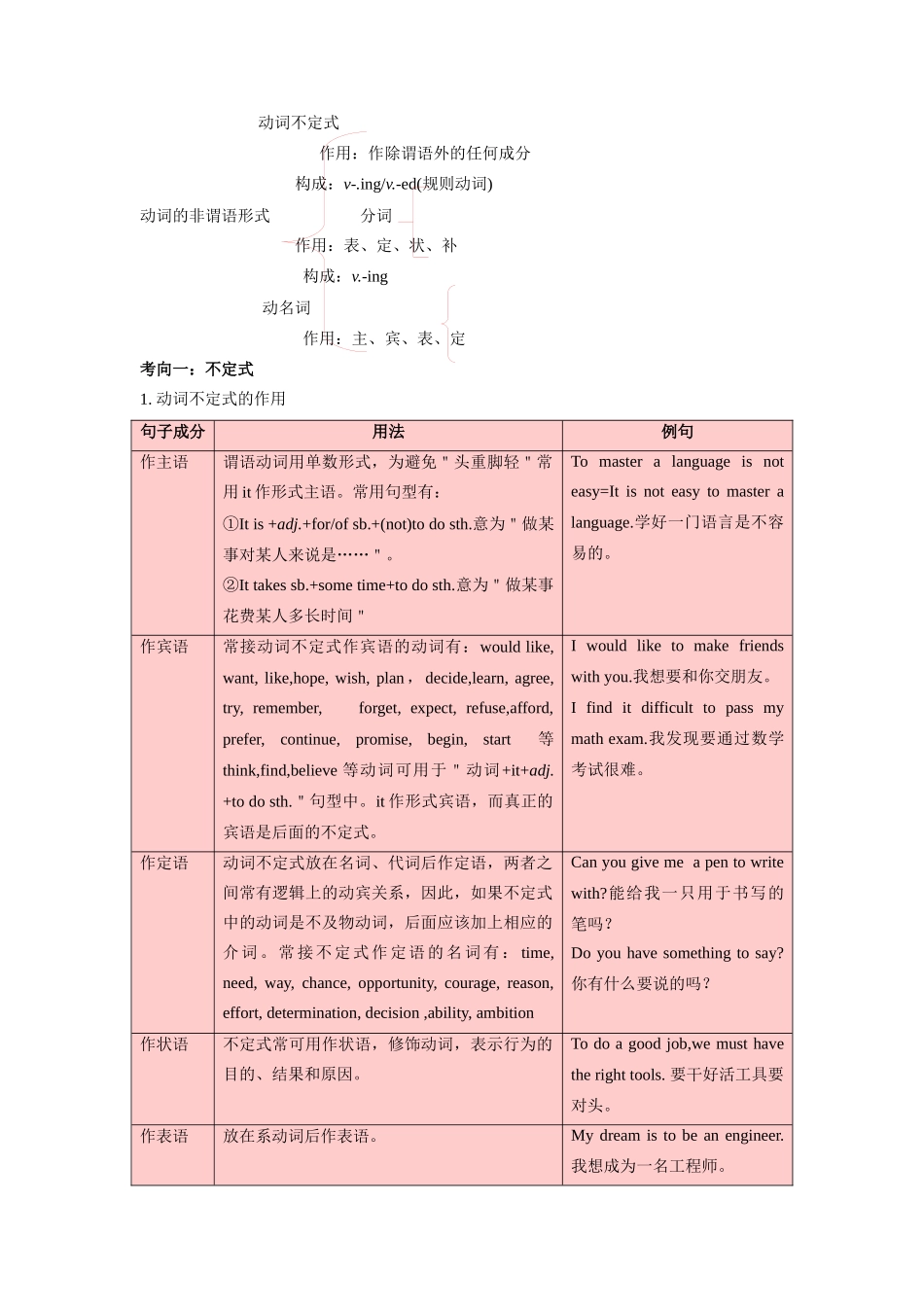 考点18 非谓语动词-备战2023年中考英语一轮复习考点帮（全国通用）（解析版）_九年级下册.docx_第2页