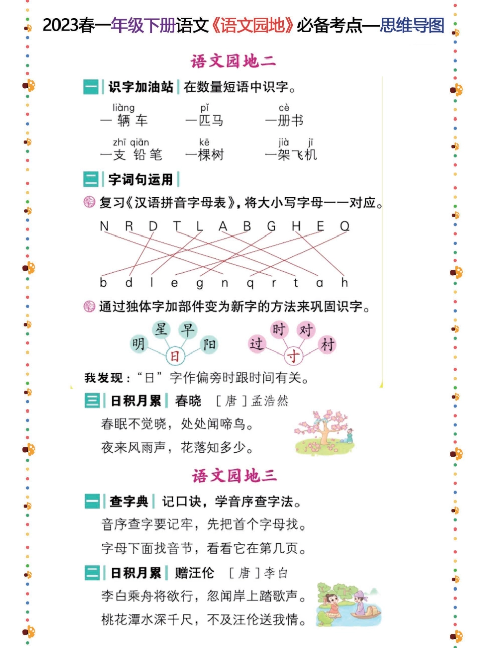 小学一年级下册2023春一年级下册语文《语文园地》必备考点—思维导图.pdf_第2页