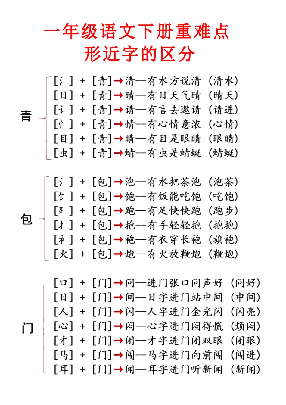 小学一年级下册2.1【重点知识合集】必读知识.pdf_第1页