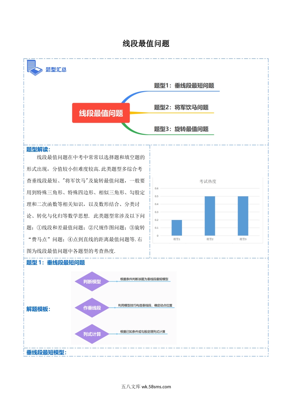 压轴题秘籍03 线段最值问题（解析版）_九年级下册.docx_第1页