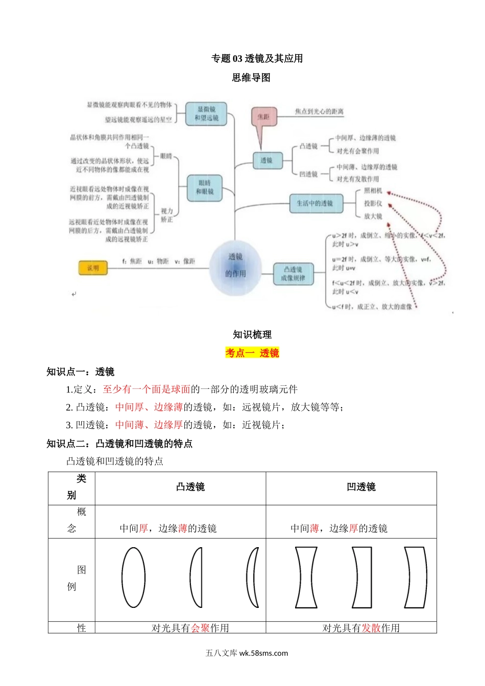 专题03 透镜及其应用（5大模块知识清单+5个易混易错+6种方法技巧+典例真题解析）_九年级下册.docx_第1页