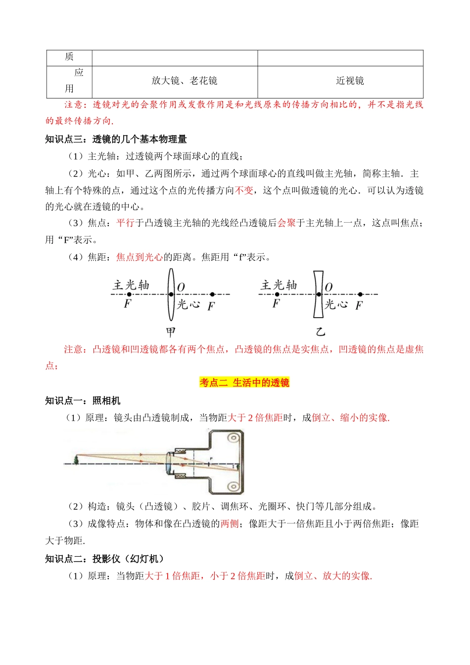 专题03 透镜及其应用（5大模块知识清单+5个易混易错+6种方法技巧+典例真题解析）_九年级下册.docx_第2页