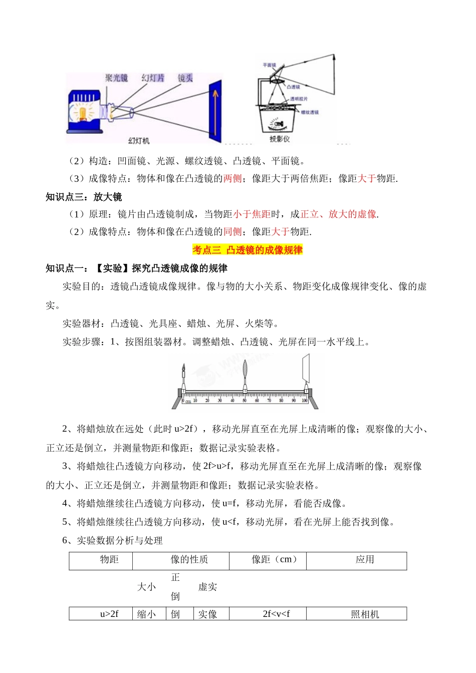 专题03 透镜及其应用（5大模块知识清单+5个易混易错+6种方法技巧+典例真题解析）_九年级下册.docx_第3页