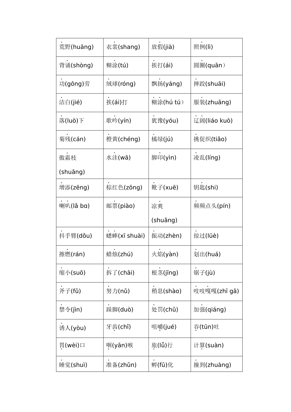 小学三年级上册【期中语文专项】专题 01字音辨析（考点+试题）-2023-2024学年三年级语文上册期中专项复习（统编版）.docx_第3页