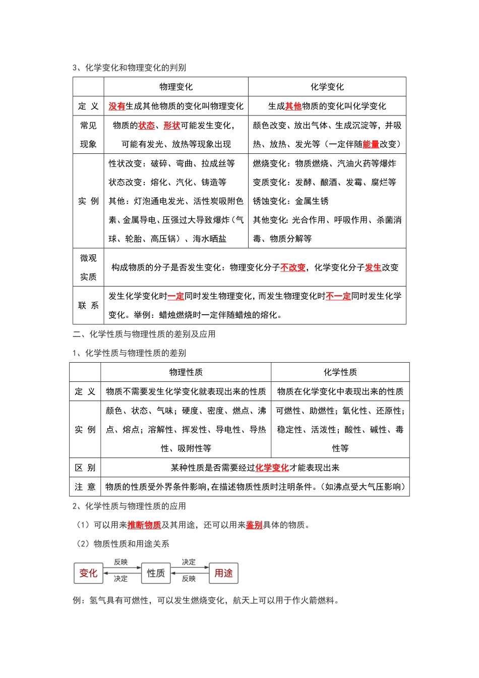 第1单元 走进化学世界（解析版）_九年级下册.pdf_第2页