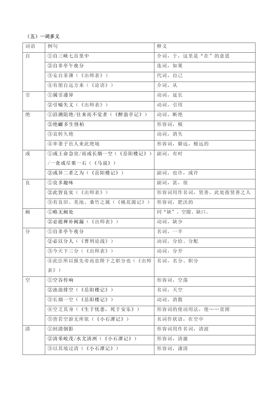 第4篇《三峡》（解析版）-【教考衔接】初中语文部编版教材33篇课内文言文之课课过关练_九年级下册.pdf_第3页