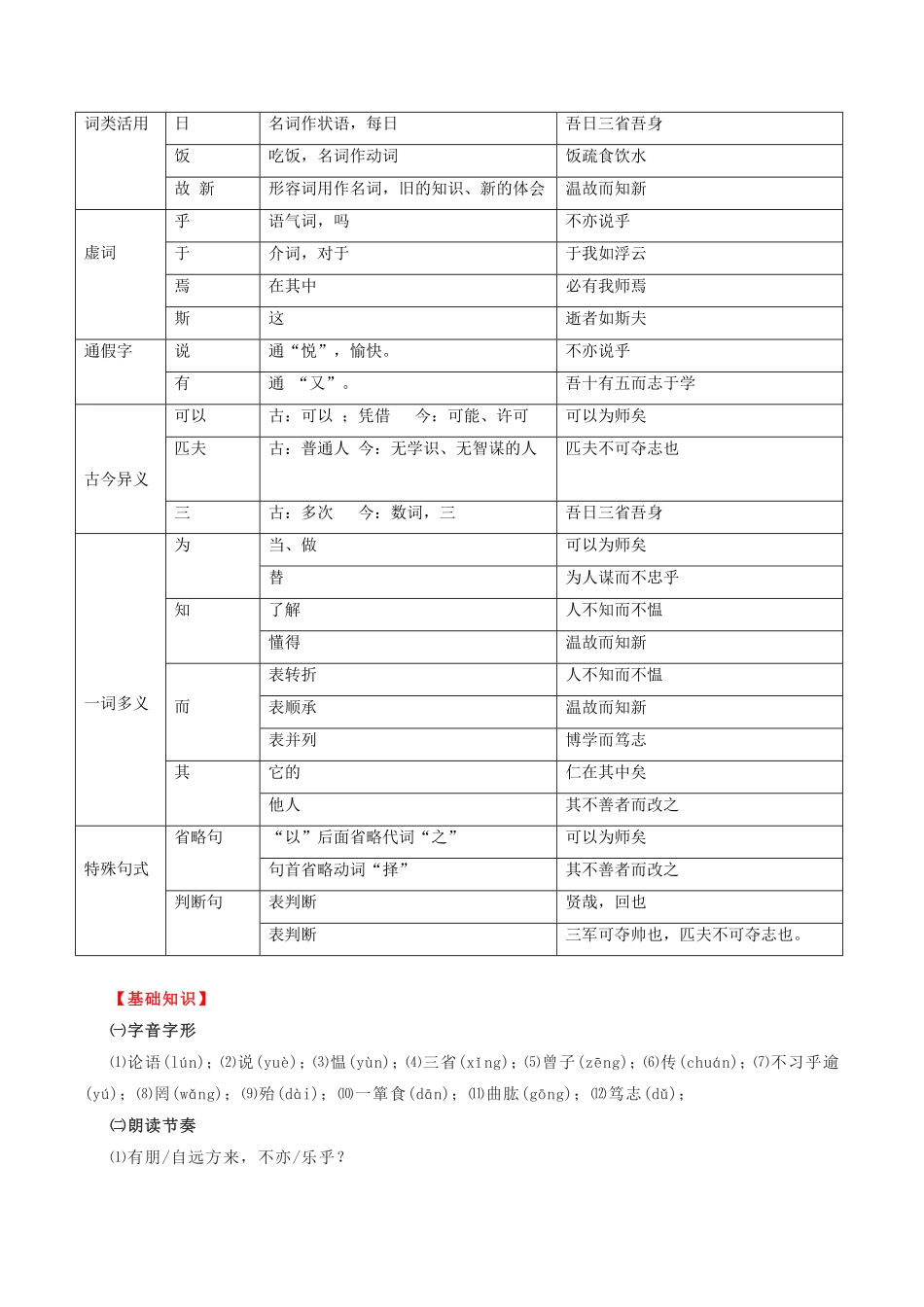 第7篇《论语》十二章（解析版）-【教考衔接】初中语文部编版教材33篇课内文言文之课课过关练_九年级下册.pdf_第2页