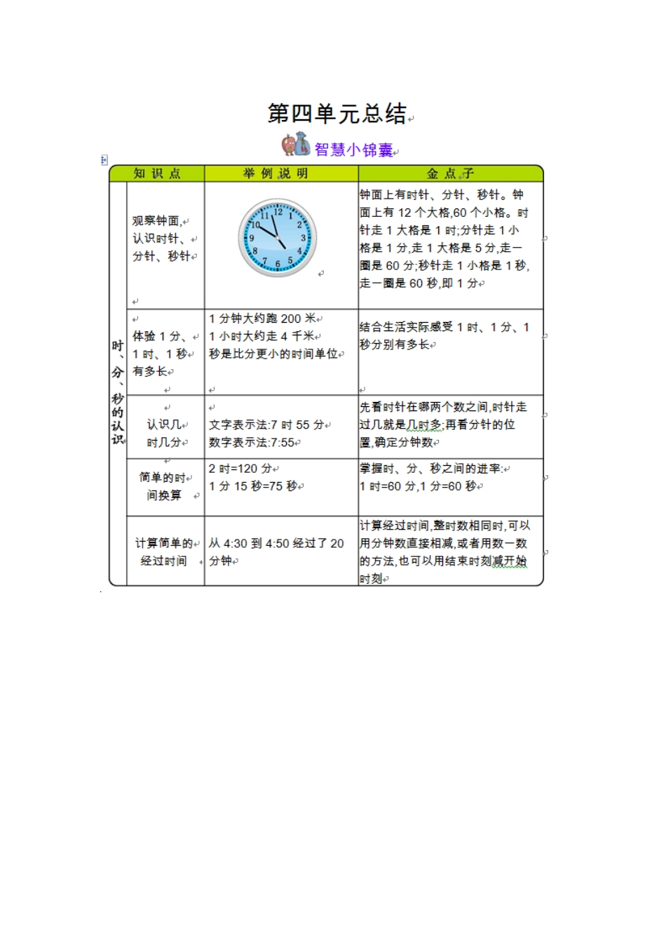 小学三年级上册三（上）54制青岛版数学知识重点.docx_第3页