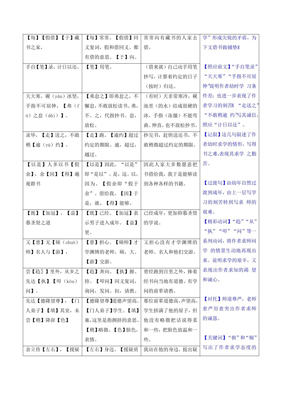 第22篇《送东阳马生序》（解析版）-【教考衔接】初中语文部编版教材33篇课内文言文之课课过关练_九年级下册.pdf_第3页