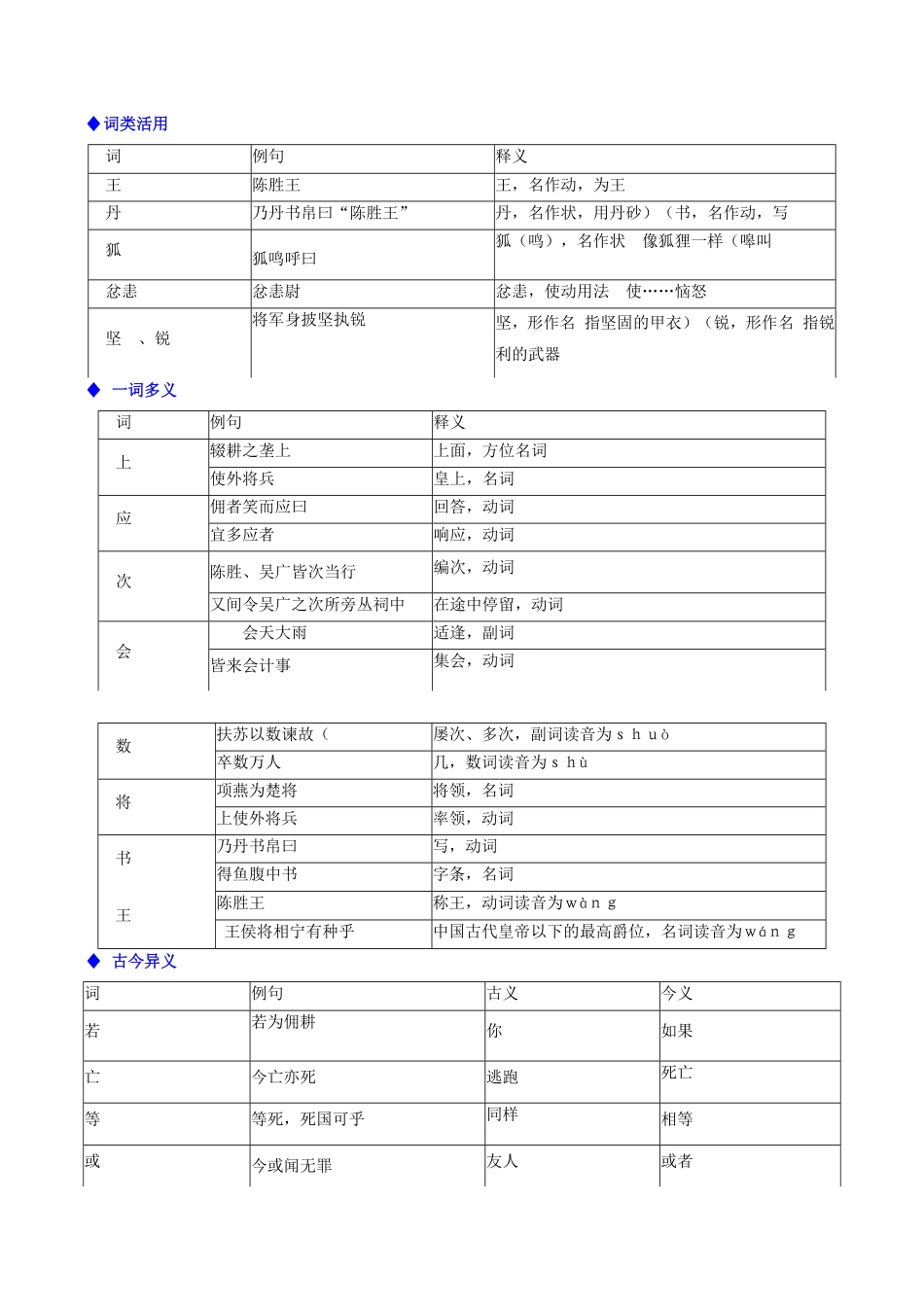 第23篇《陈涉世家》（解析版）-【教考衔接】初中语文部编版教材33篇课内文言文之课课过关练_九年级下册.pdf_第2页