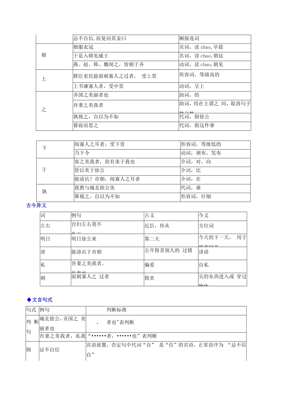 第24篇《邹忌讽齐王纳谏》（解析版）-【教考衔接】初中语文部编版教材33篇课内文言文之课课过关练_九年级下册.pdf_第2页