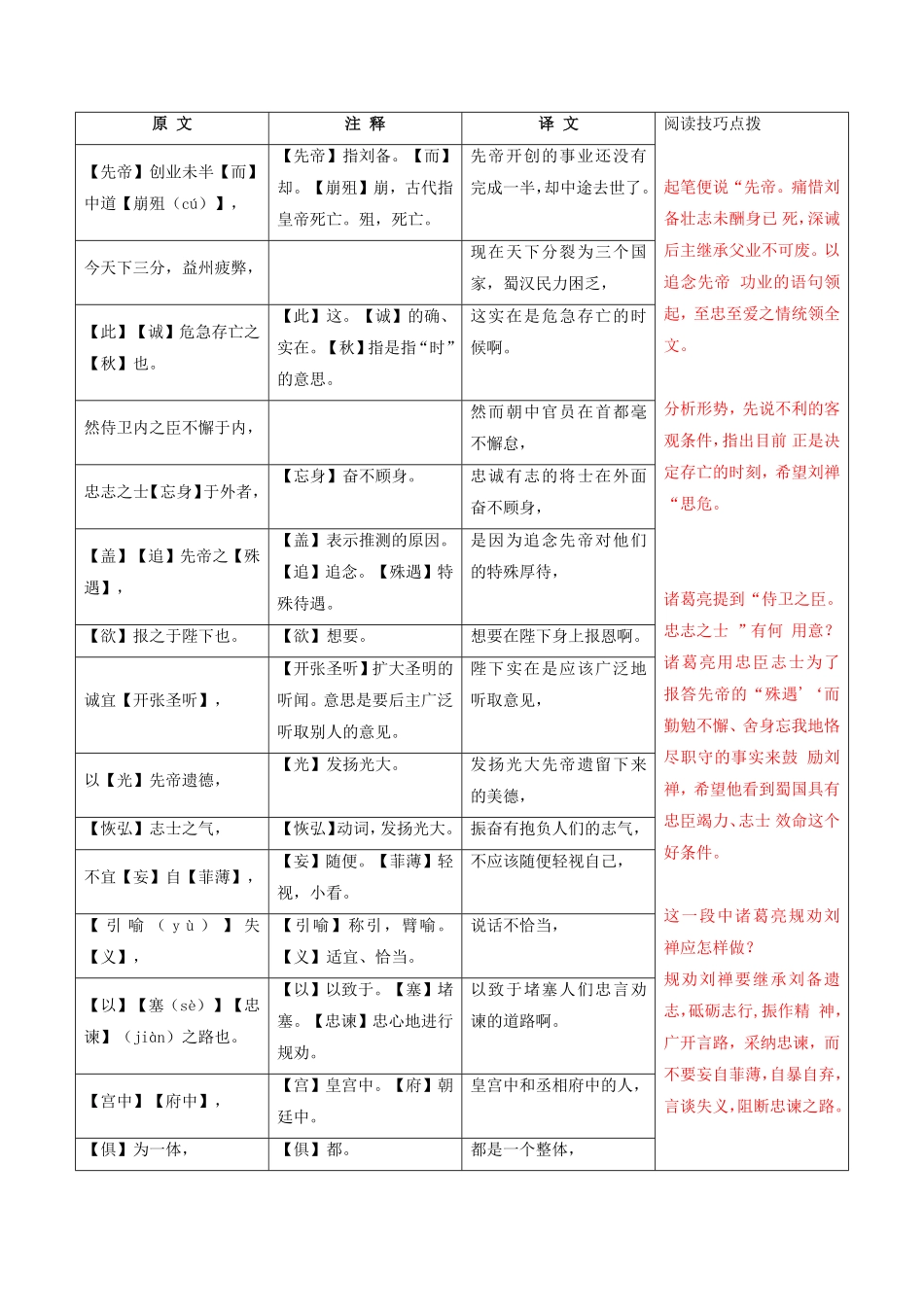 第25篇《出师表》（解析版）-【教考衔接】初中语文部编版教材33篇课内文言文之课课过关练_九年级下册.pdf_第3页