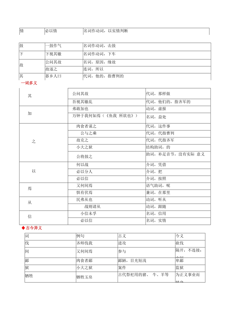 第26篇《曹刿论战》（解析版）-【教考衔接】初中语文部编版教材33篇课内文言文之课课过关练_九年级下册.pdf_第2页