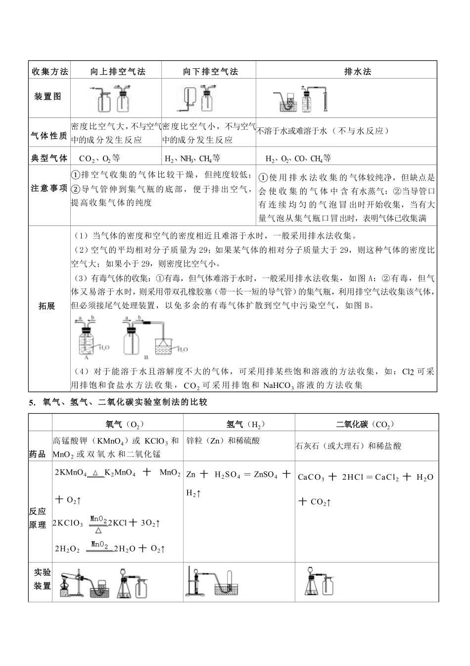 第十六讲 常见气体的制取、净化与干燥-备战2024年中考化学一轮复习学·练·考（全国通用）（解析版）_九年级下册.pdf_第2页