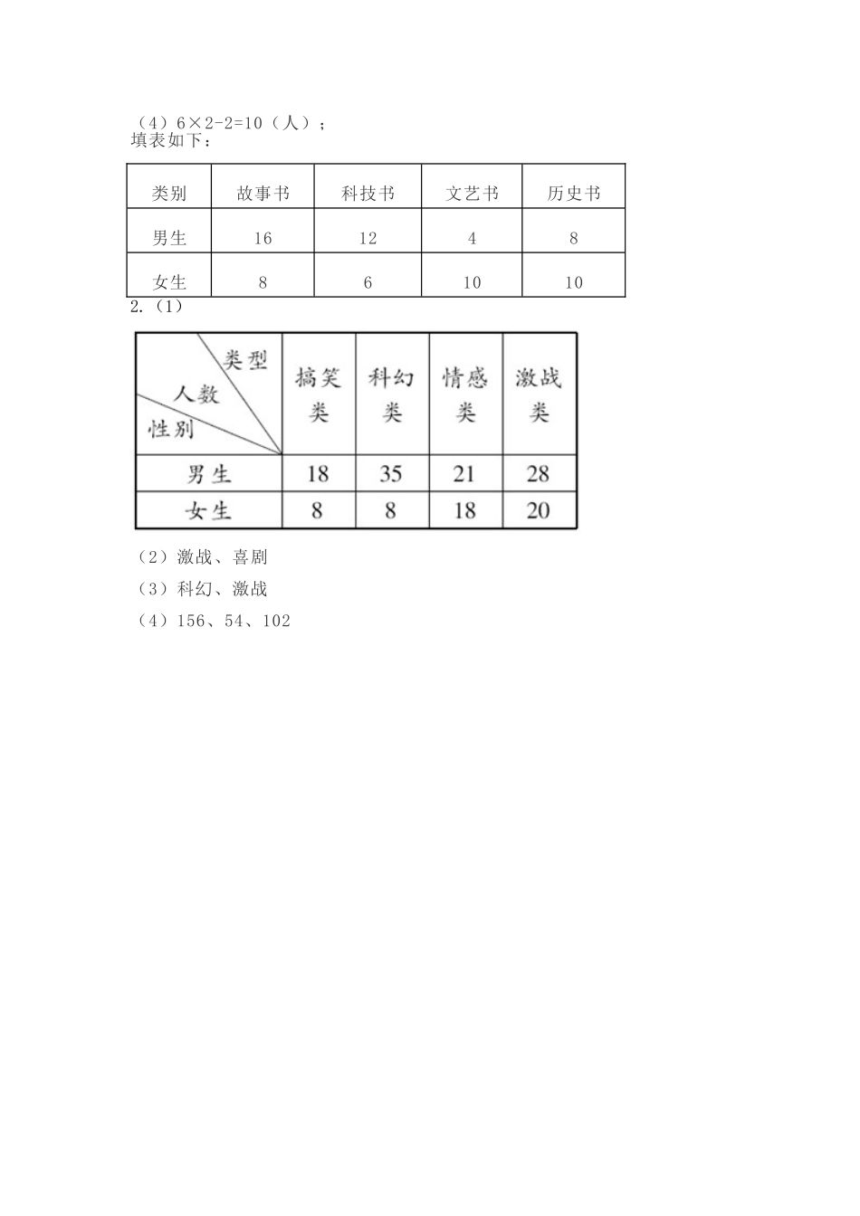 小学三年级下册5.2 复式统计表.doc_第3页