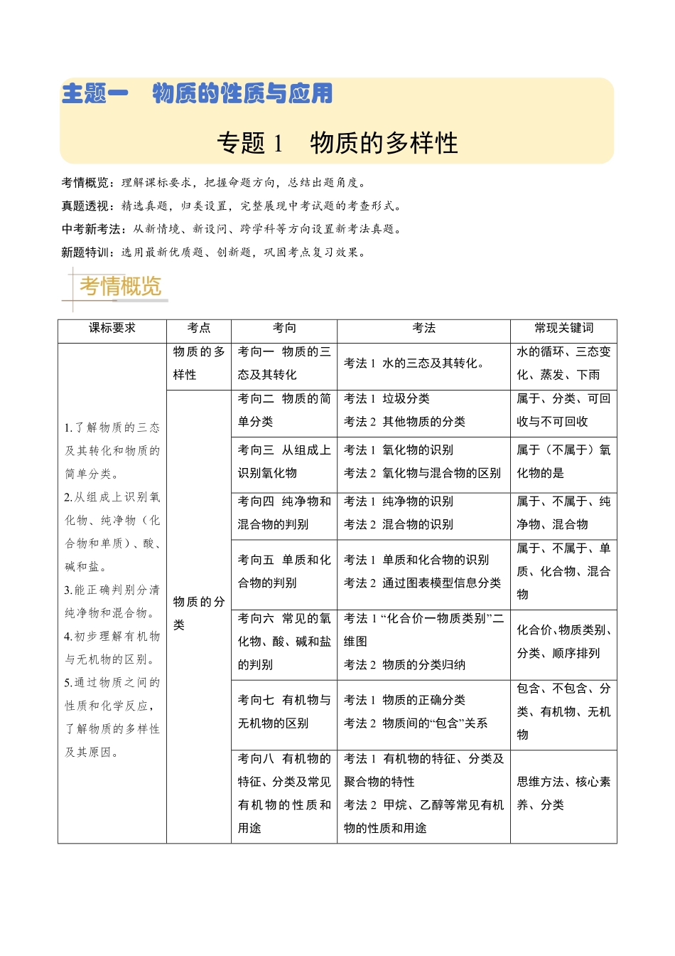 专题01  物质的多样性（解析版）_九年级下册.pdf_第1页