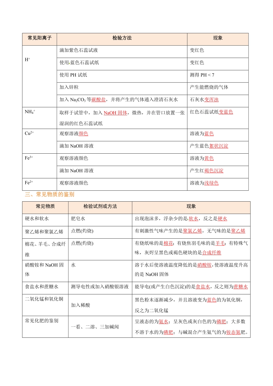 专题2 物质的检验和鉴别（解析版）_九年级下册.pdf_第2页