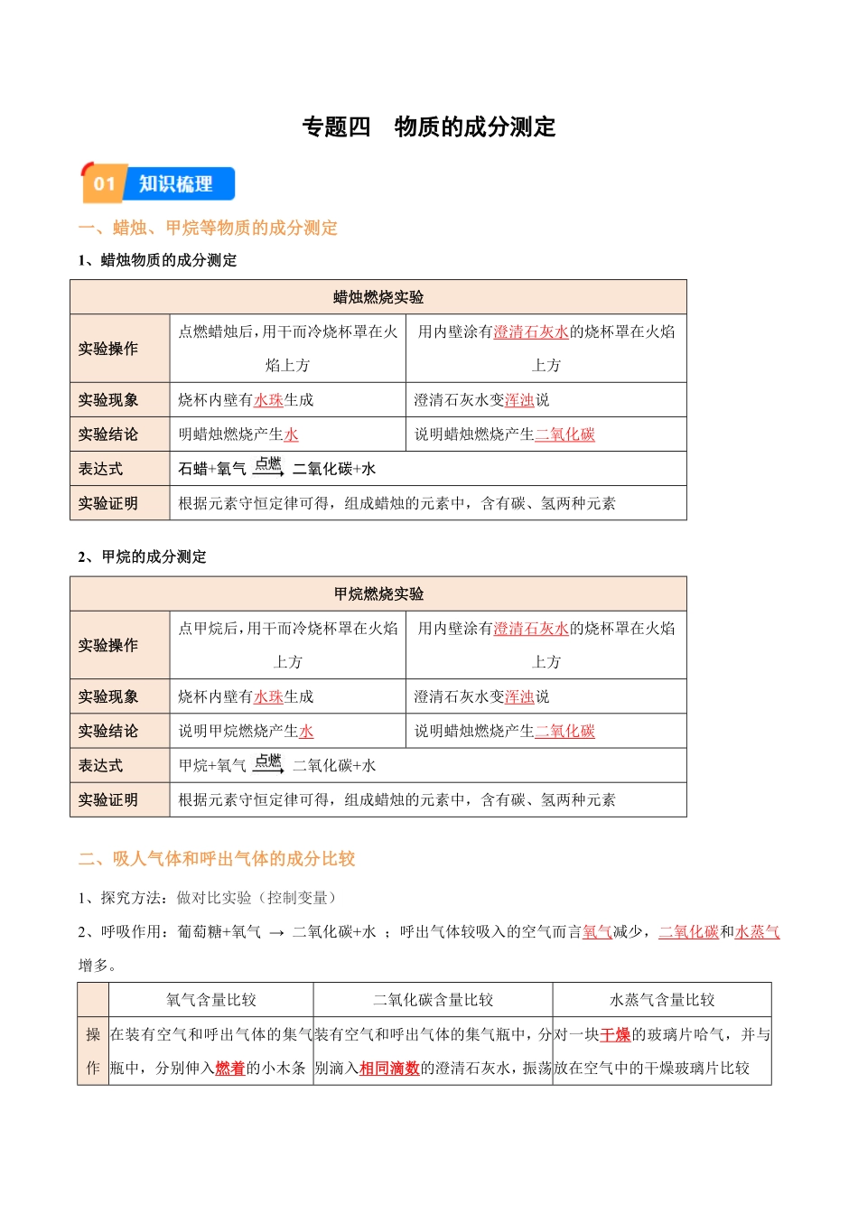 专题4 物质的成分测定（解析版）_九年级下册.pdf_第1页