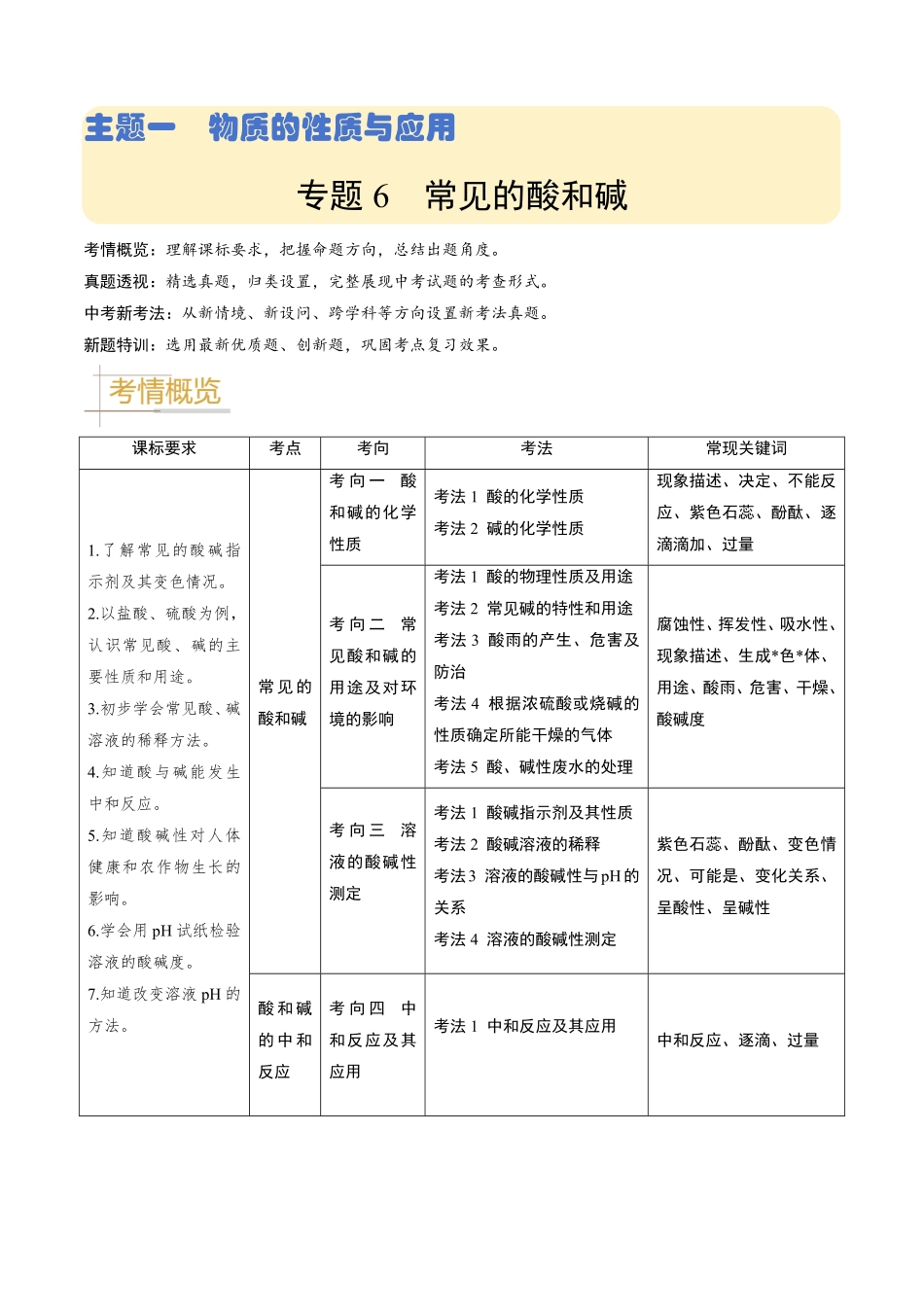 专题06  常见的酸和碱（解析版）_九年级下册.pdf_第1页