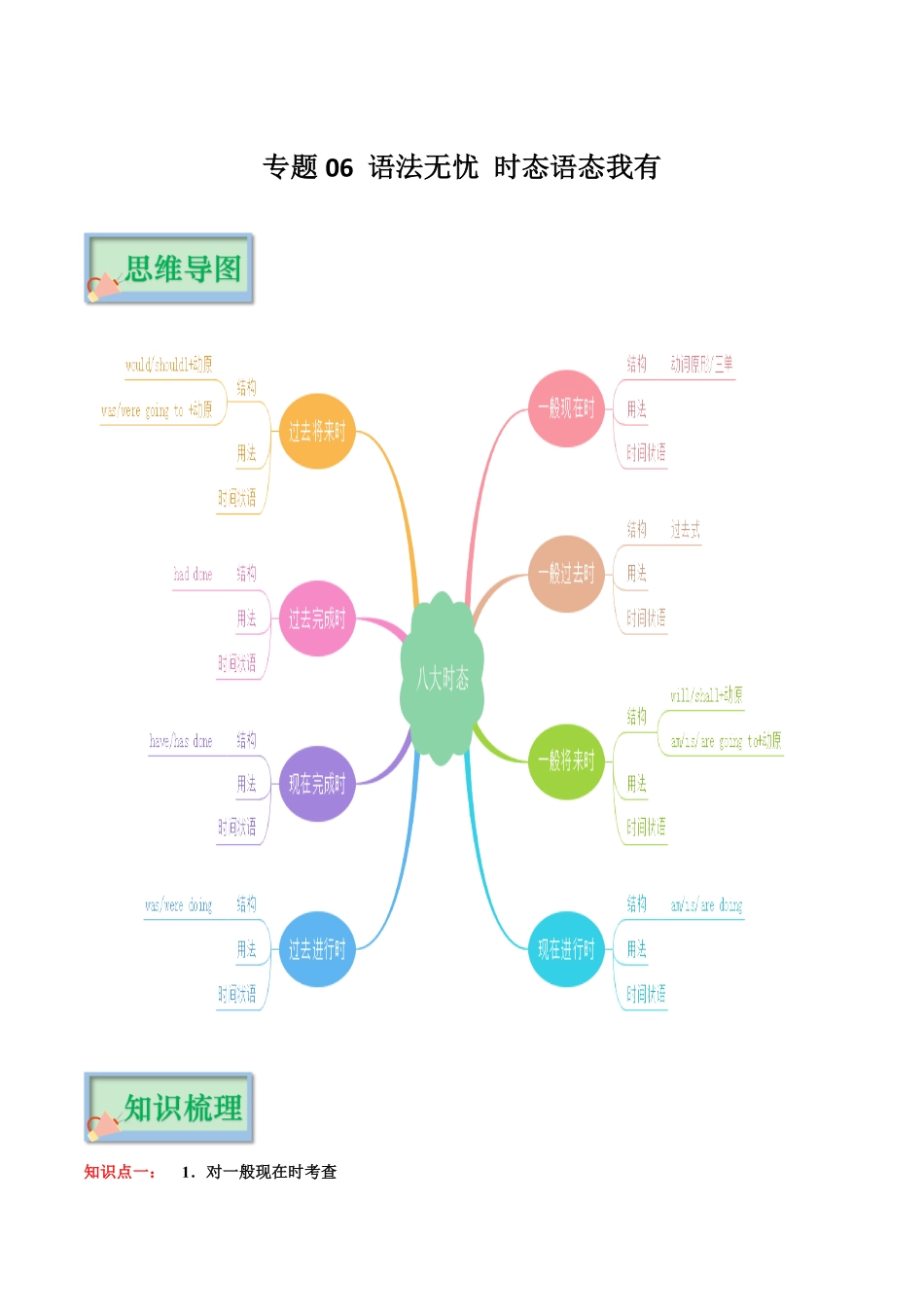 专题06 语法无忧 时态语态我有（解析版）-2023年中考英语必背知识手册（思维导图+背诵手册）（全国通用版）_九年级下册.pdf_第1页