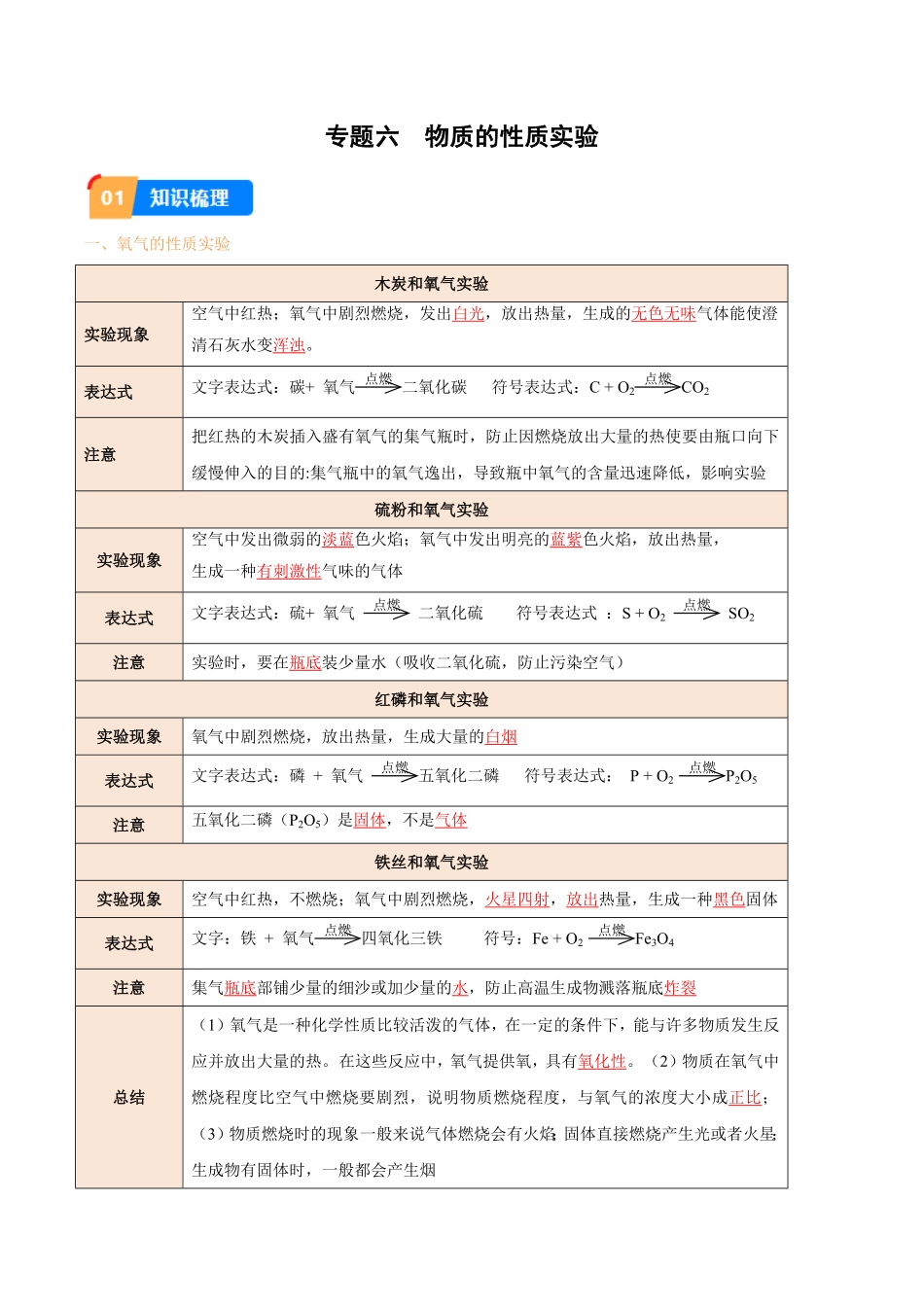 专题6 物质的性质实验（解析版）_九年级下册.pdf_第1页