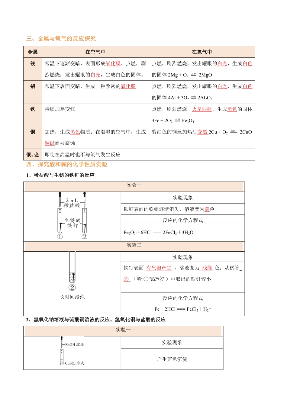 专题6 物质的性质实验（解析版）_九年级下册.pdf_第3页