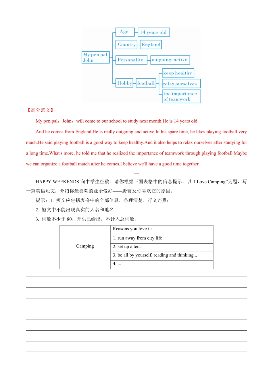 专题6.个人兴趣(词汇+句式+范文)-2024届中考英语作文复习素材（解析版）_九年级下册.pdf_第3页