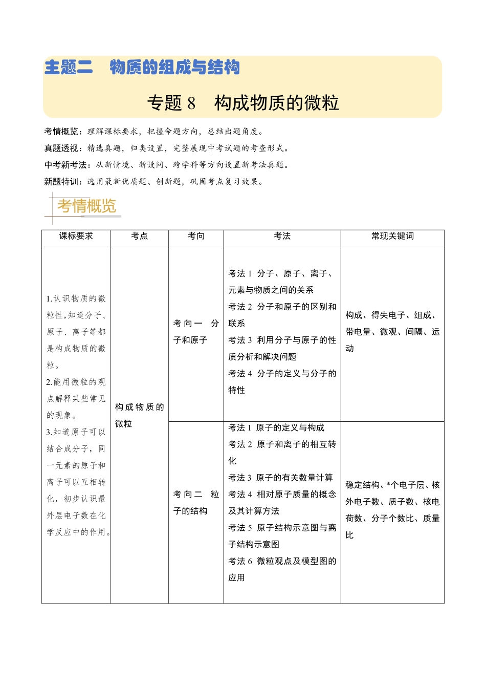 专题08  构成物质的微粒（解析版）_九年级下册.pdf_第1页