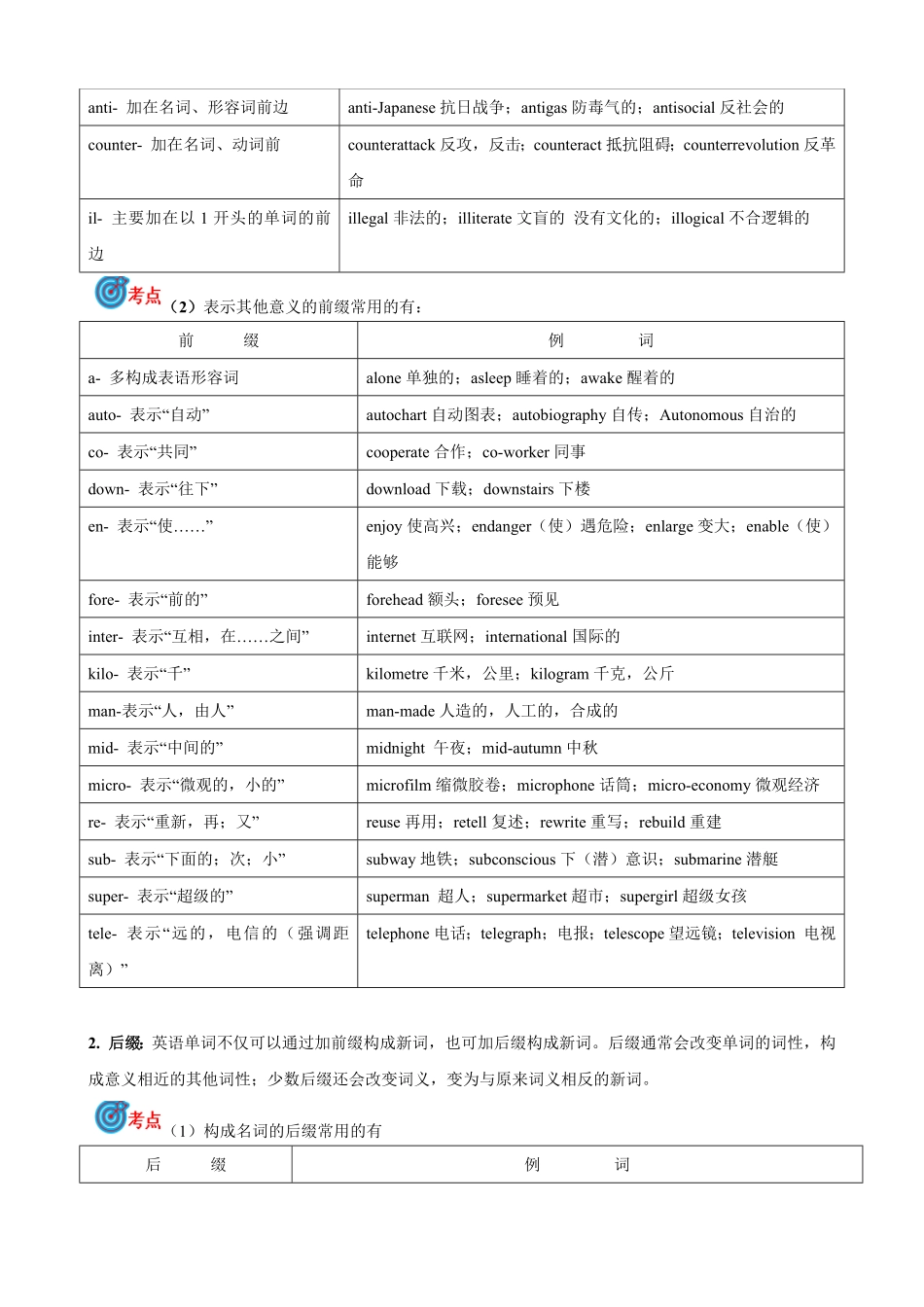 专题11.构词法考点聚焦和精讲-2024届中考英语语法复习（解析版）_九年级下册.pdf_第3页