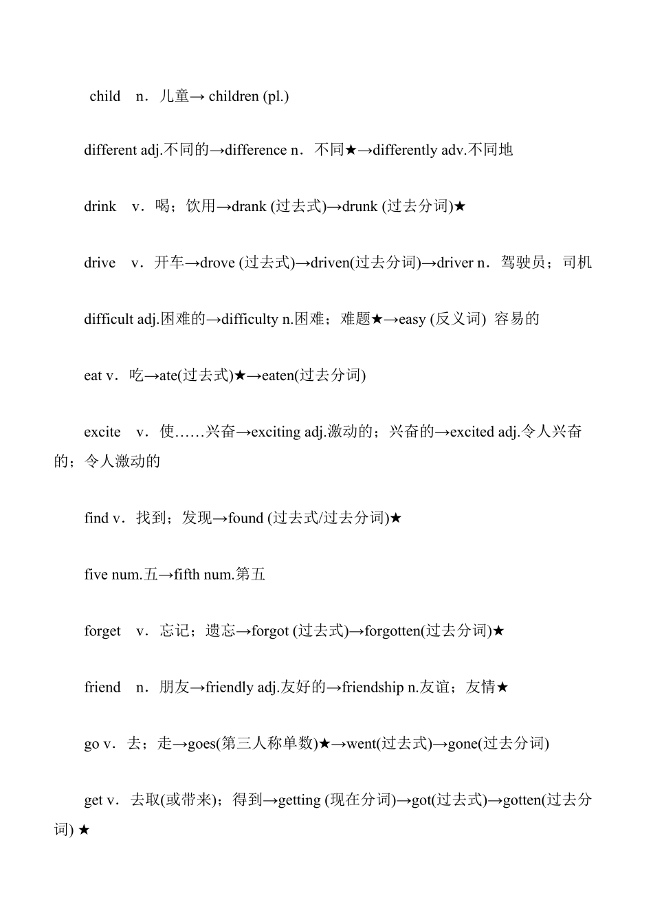 专题14 中考核心词汇变形归纳全整理（解析版）-2023年中考英语必背知识手册（思维导图+背诵手册）（全国通用版）_九年级下册.pdf_第2页