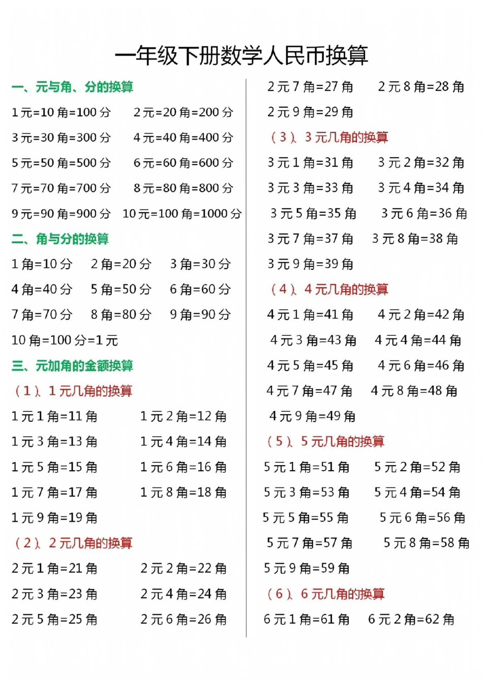 小学一年级下册一年级下册数学人民币换算(1).pdf_第1页