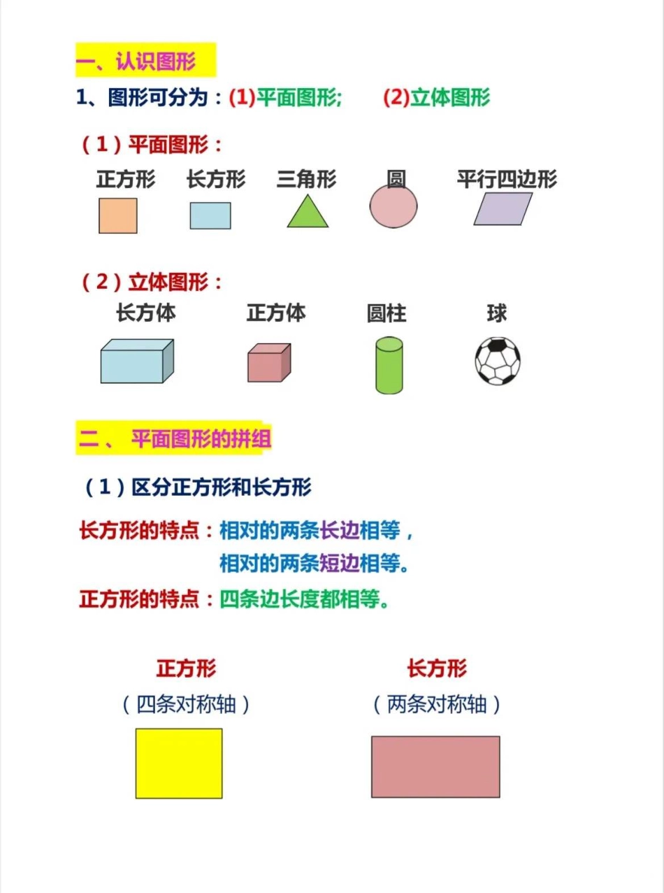 小学一年级下册一年级数学难点图形总结.pdf_第1页