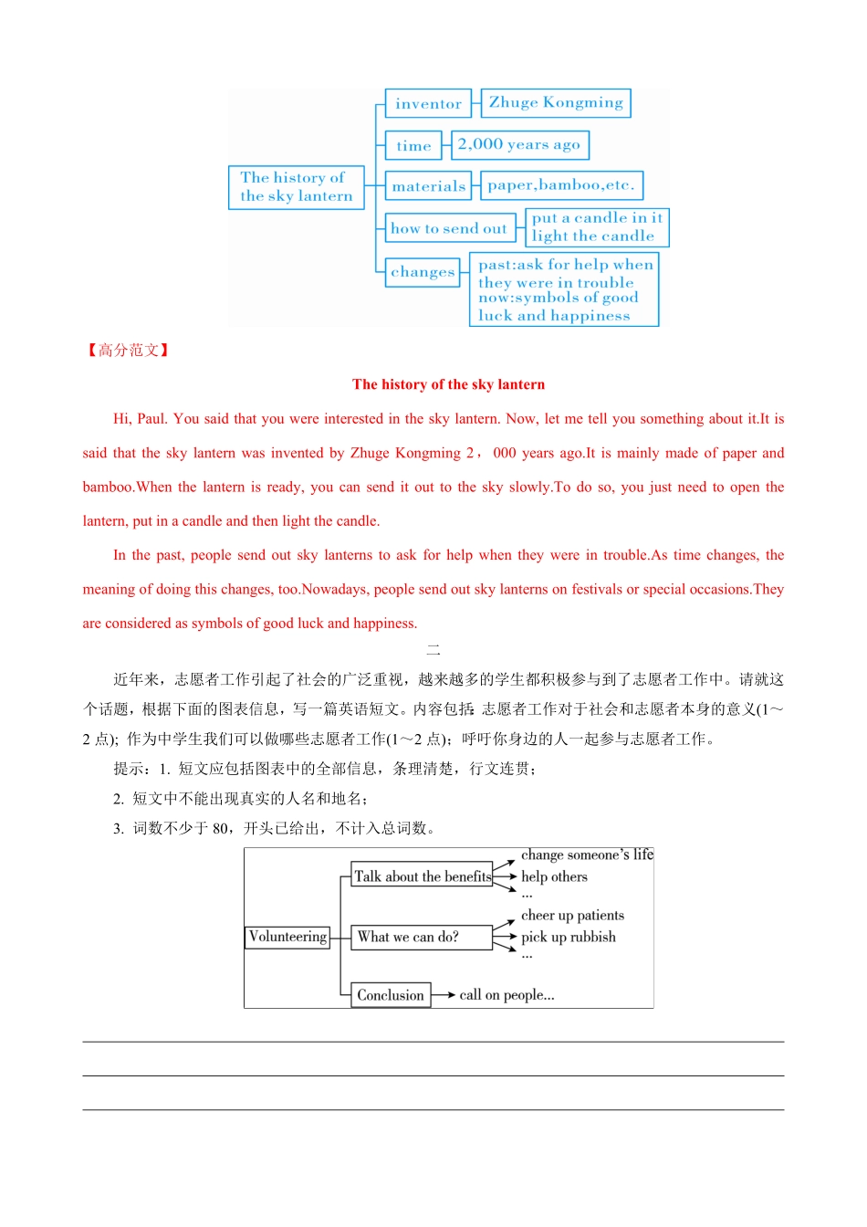 专题19.历史与社会(词汇+句式+范文)-2024届中考英语作文复习素材（解析版）_九年级下册.pdf_第3页