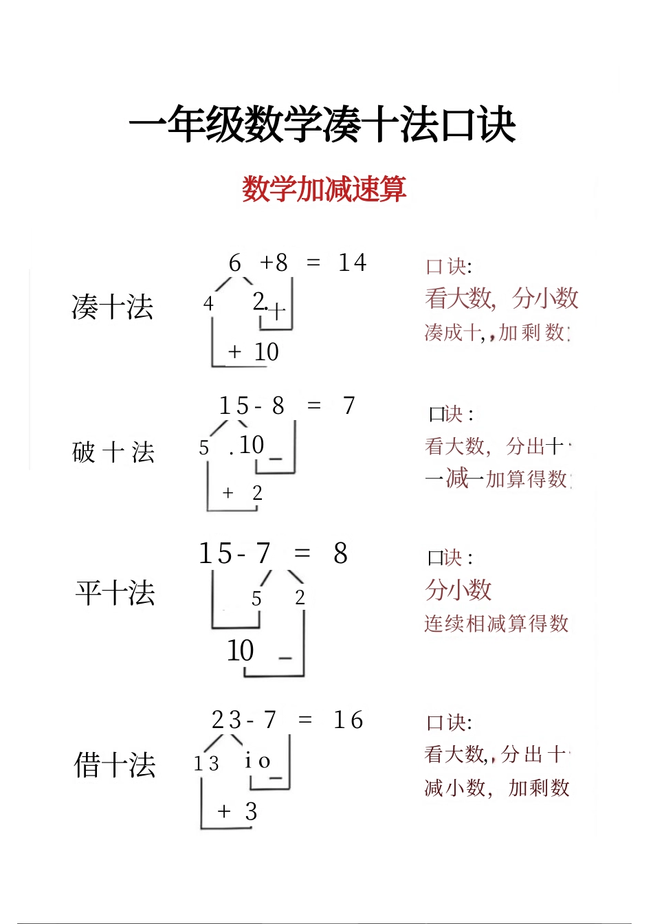 小学一年级下册一年级数学凑十法(1) (1).pdf_第2页