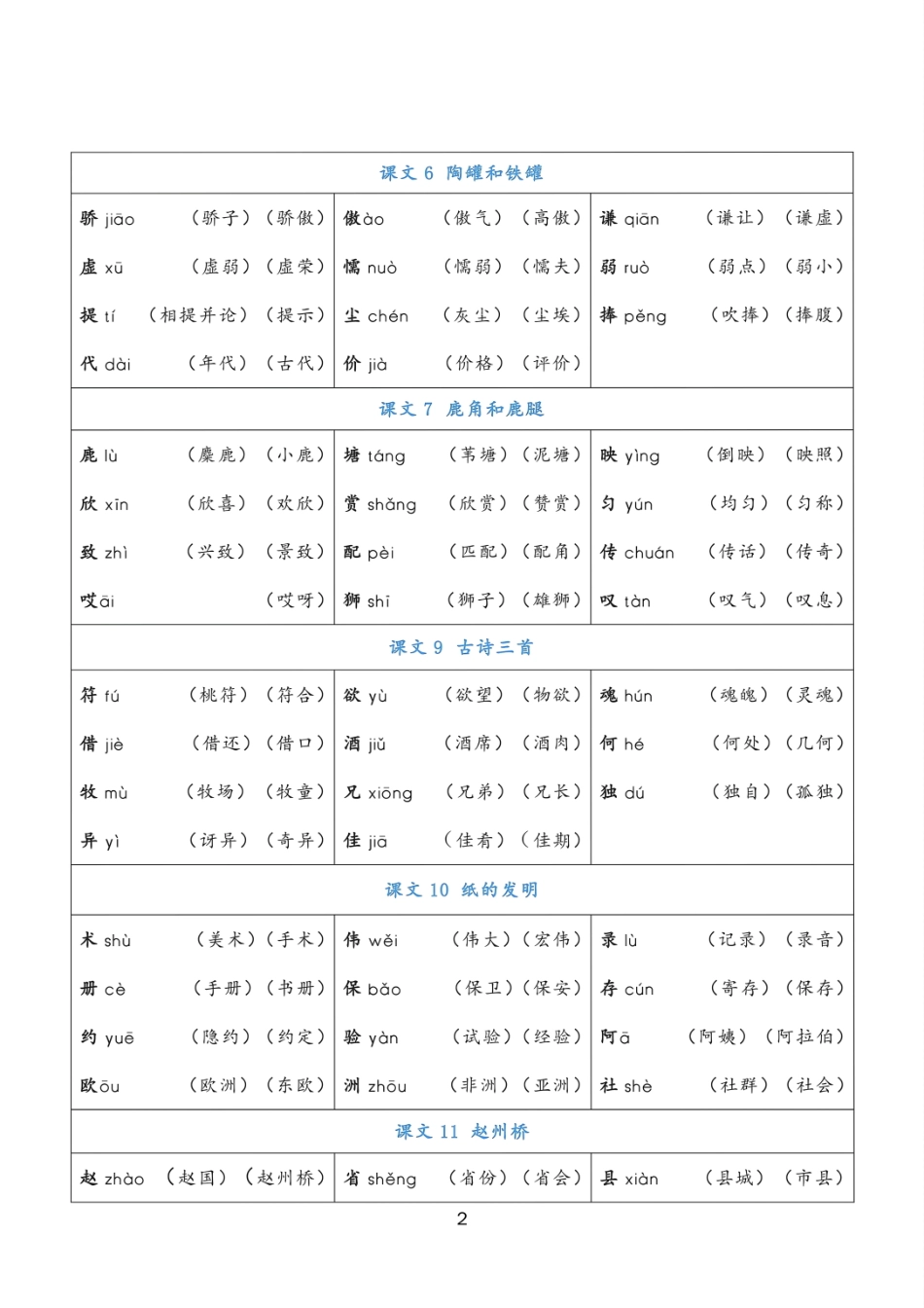 小学三年级下册三年级语文下册《写字表》注音组词.pdf_第2页