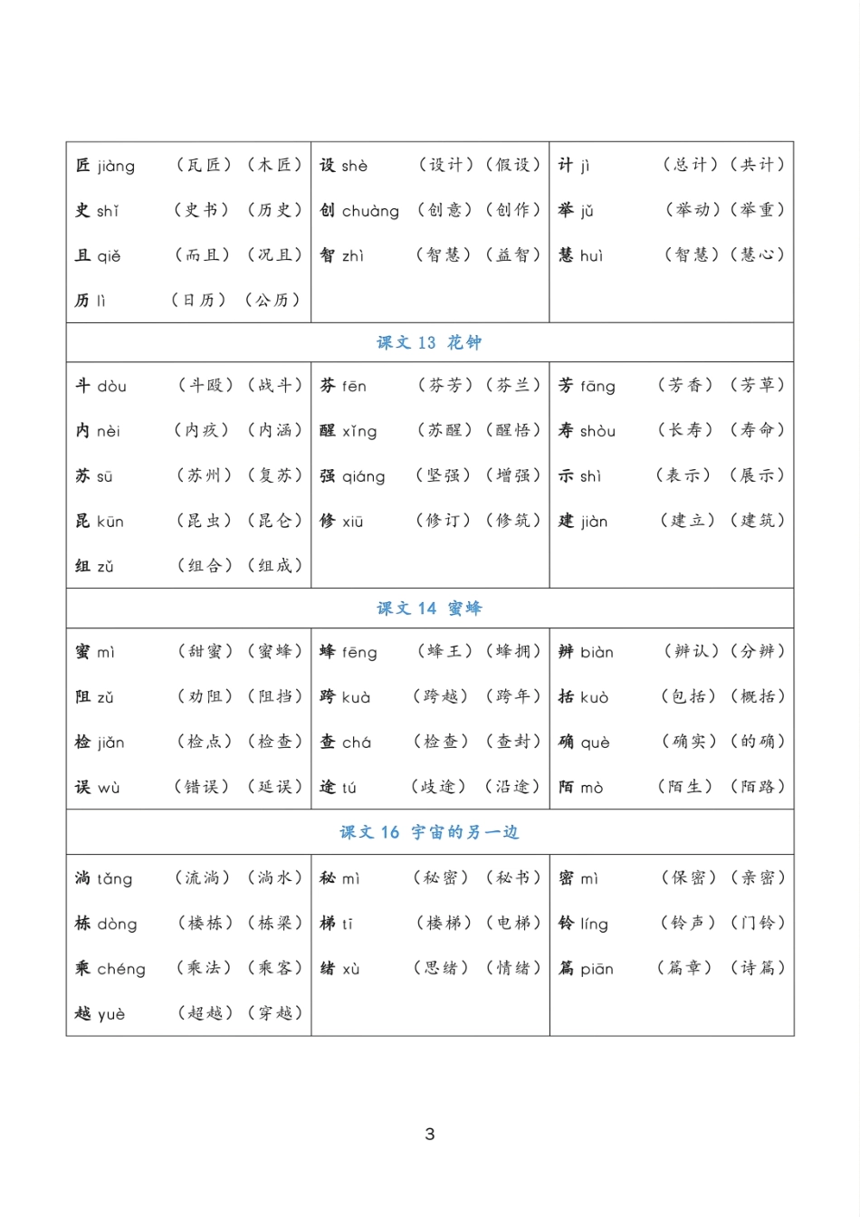 小学三年级下册三年级语文下册《写字表》注音组词.pdf_第3页