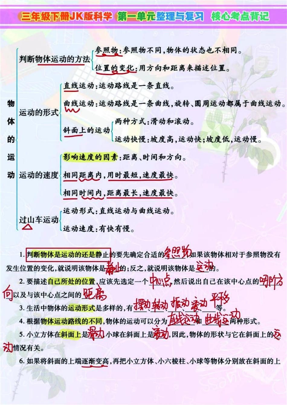 小学三年级下册小学3年级下科学JK版高分知识梳理导图，附单元考点背记.pdf_第1页