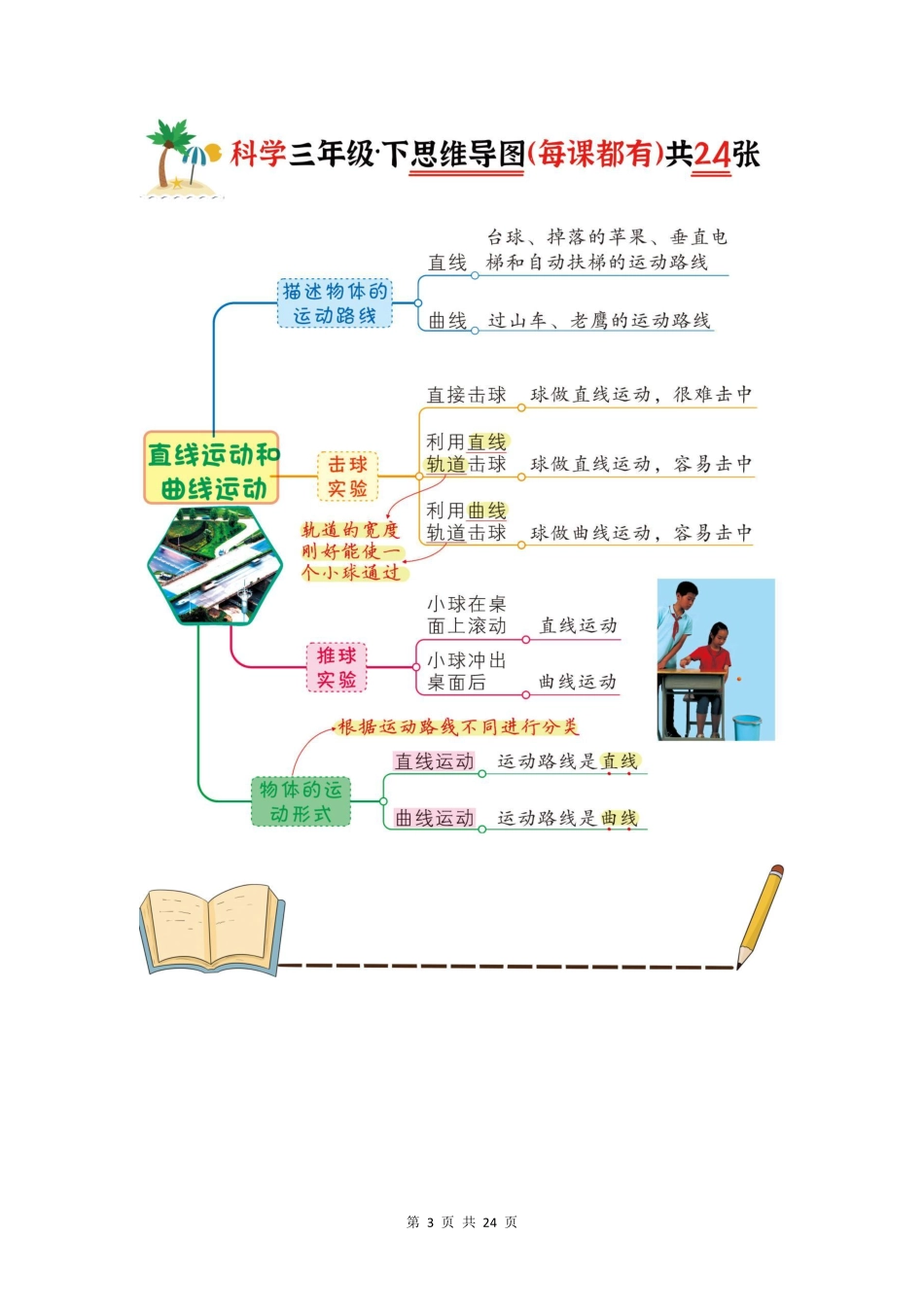 小学三年级下册2023三年级下·科学思维导图（每课都有）24张超高清！最全版.pdf_第3页