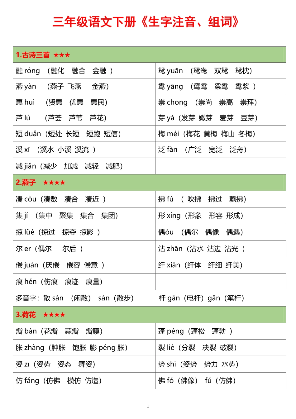 小学三年级下册12.22 三下语文《生字注音、组词》.pdf_第1页