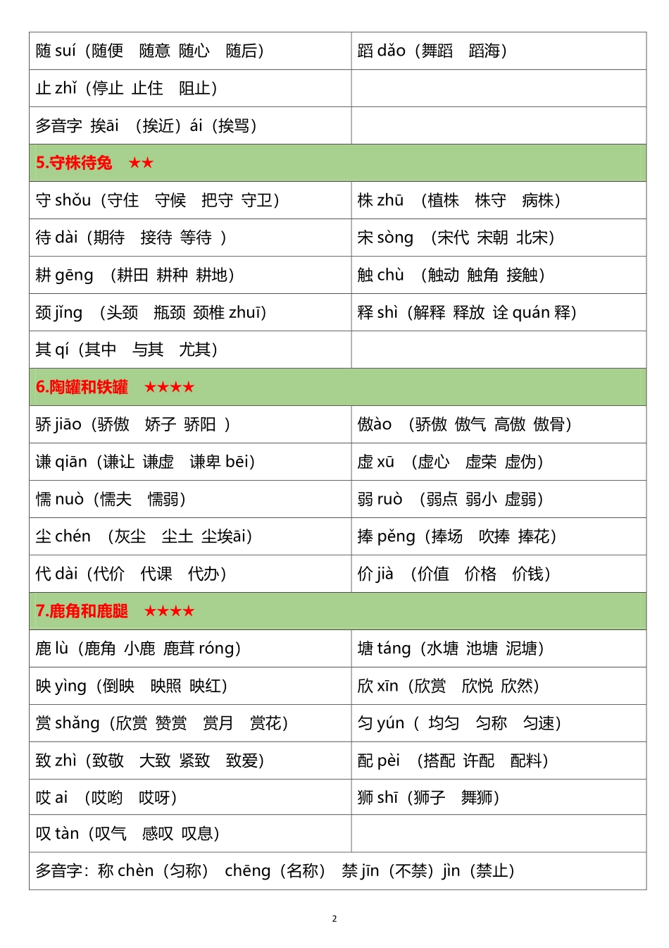 小学三年级下册12.22 三下语文《生字注音、组词》.pdf_第2页